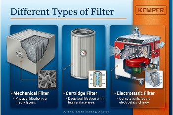 filtration